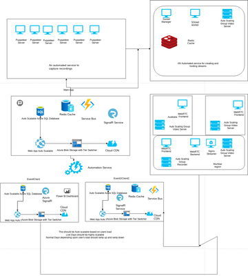 Virtuale Architecture | Visual Paradigm User-Contributed Diagrams / Designs